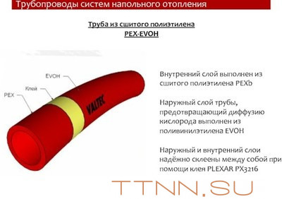 Труба сшитый полиэтилен 16 мм VALTEC PEX-EVOH, 16(2,0) бухта 200м