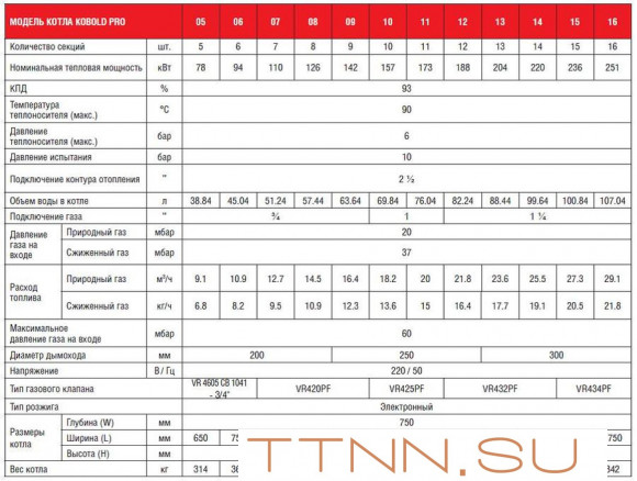 Напольный газовый котел Kentatsu Kobold PRO-07