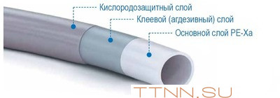 Труба сшитый полиэтилен 25 мм STOUT PEX-a 25х3,5 (бухта 116 метров) серая