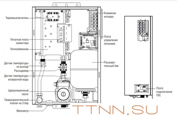 Электрический котел Kentatsu Nobby Electro KBO-20E Электрический котел Kentatsu Nobby Electro KBO-20E