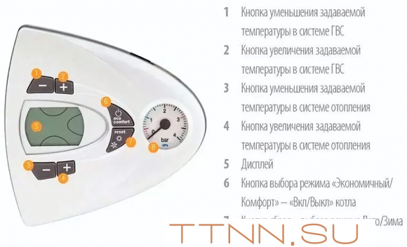 Настенный газовый котел Ferroli Vitabel F16 (ZL0BYJ3JYA)