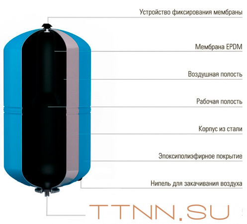 Гидроаккумулятор Wester WAV 12л