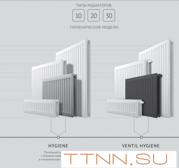 Стальной панельный радиатор Тип 10 Royal Thermo HYGIENE 10-300-1700