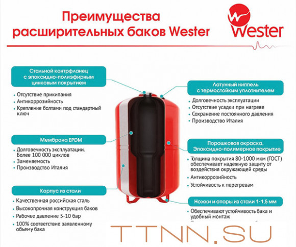 Гидроаккумулятор Wester WAV 24л