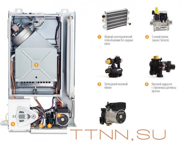 Настенный газовый котел Ferroli Vitabel F24