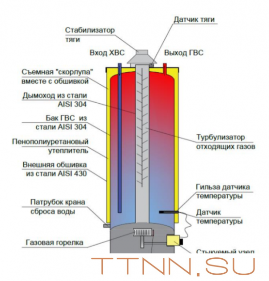 Газовый накопительный водонагреватель Federica Bugatti INOX Premium WH120