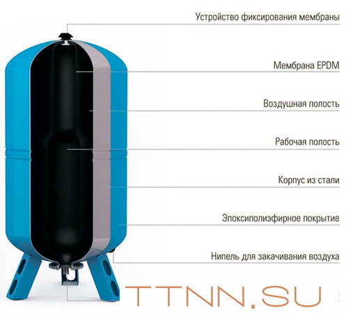 Гидроаккумулятор Wester WAV(top) 200л