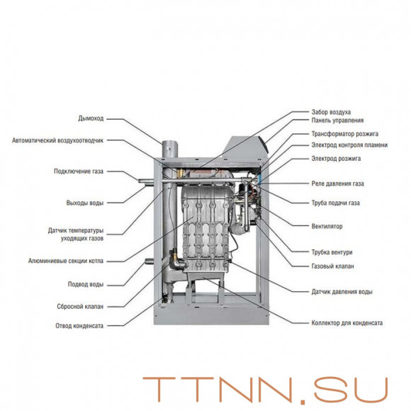 Напольный газовый котел 150 кВт Kentatsu impect-7