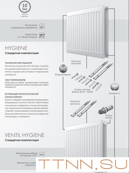 Стальной панельный радиатор Тип 10 Royal Thermo HYGIENE 10-300-2900