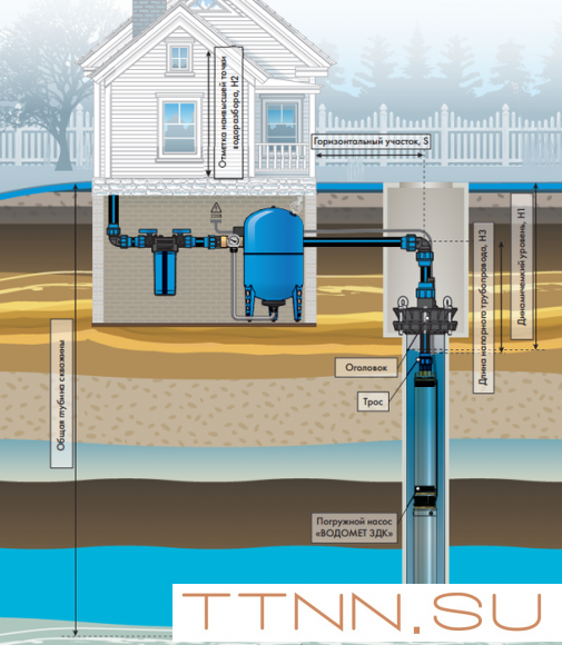 Скважинный насос Джилекс ВОДОМЕТ 3ДК 45/110 Скважинный насос Джилекс ВОДОМЕТ 3ДК 45/110