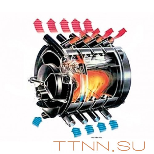 АОГТ 100 печь конвекционная отопительная АОГТ 100 печь конвекционная отопительная