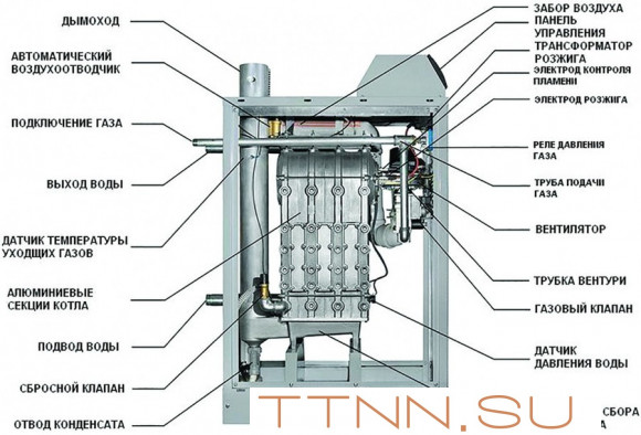 Настенный газовый котел 100 кВт Kentatsu Impect-4/W