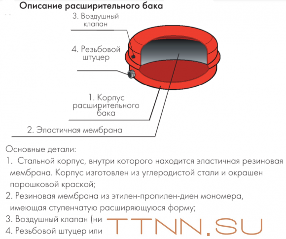 Расширительный бак Джилекс 10 F