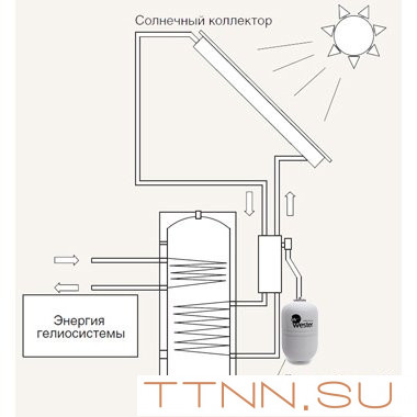 Бак мембранный для ГВС и гелиосистем Wester Premium WDV18