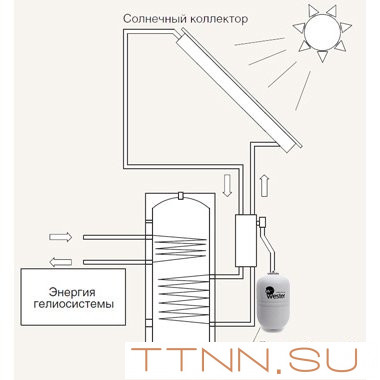 Бак мембранный для ГВС и гелиосистем Wester Premium WDV35