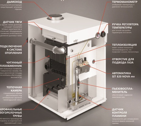 Напольный газовый котел Очаг КЧГ-50 EN