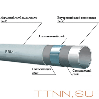Труба металлопластиковая 20 мм STOUT PEX/al/PEX 20х2,0 (неполная бухта 40-59 метров)