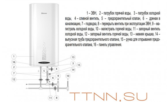Электрический накопительный водонагреватель Thermex Double 80