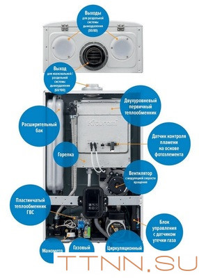 Настенный газовый котел Kiturami World Alpha C 24K