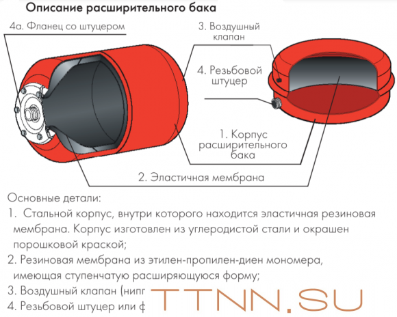 Расширительный бак Джилекс В 6
